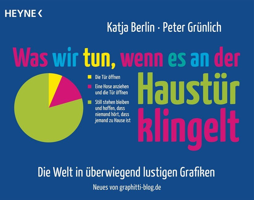 Was wir tun, wenn es an der Haustür klingelt (Katja Berlin)