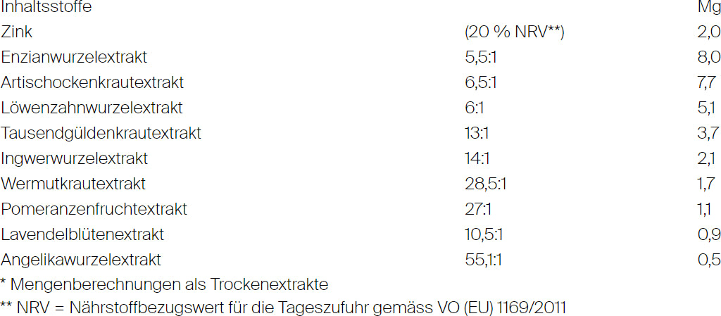 BitterLiebe Tropfen mild mit Bitterstoffen (50ml) - ohne Alkohol