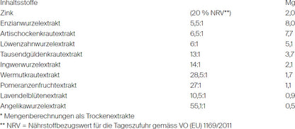 BitterLiebe Tropfen mild mit Bitterstoffen (50ml) - ohne Alkohol
