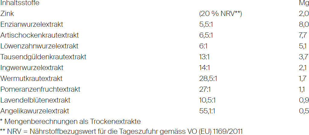 BitterLiebe Tropfen mild mit Bitterstoffen (50ml) - ohne Alkohol