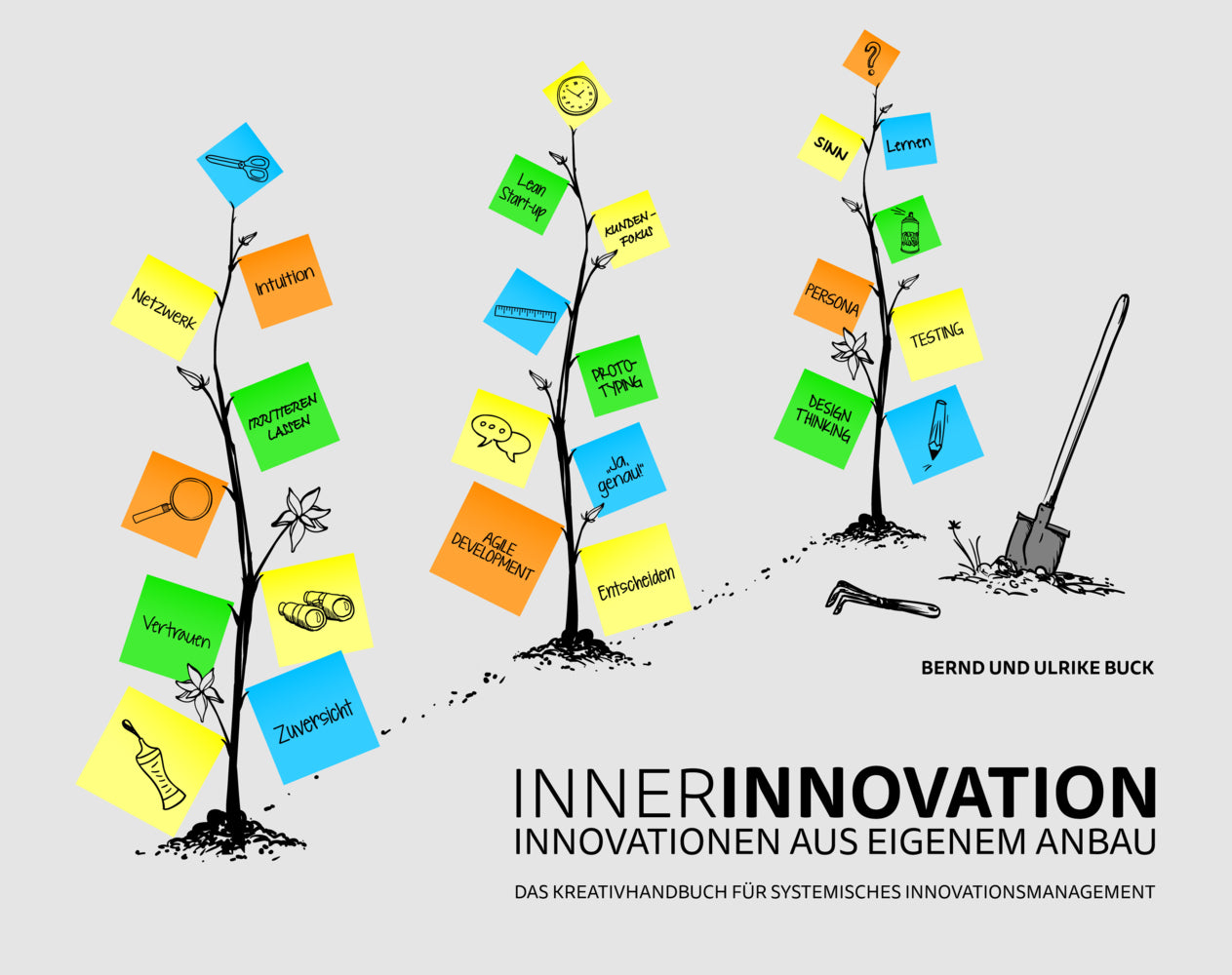 INNERINNOVATION - Innovationen aus eigenem Anbau (Bernd Buck)