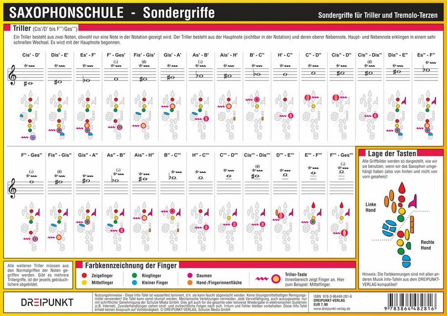 Saxophonschule - Sondergriffe, Infotafel (Michael Schulze)