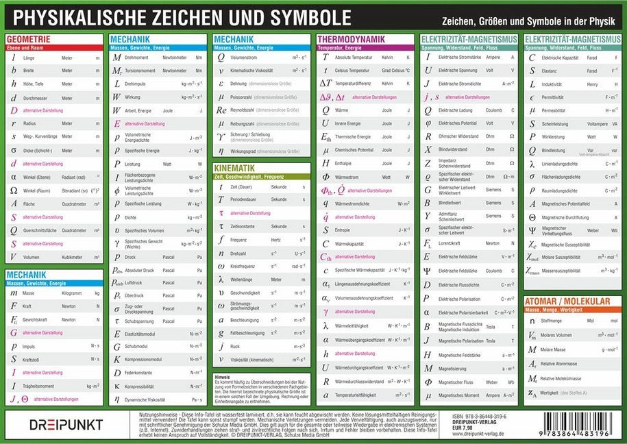 Physikalische Zeichen und Symbole, Info-Tafel (Michael Schulze)