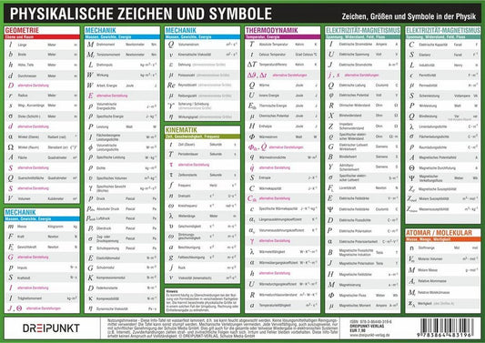 Physikalische Zeichen und Symbole, Info-Tafel (Michael Schulze)