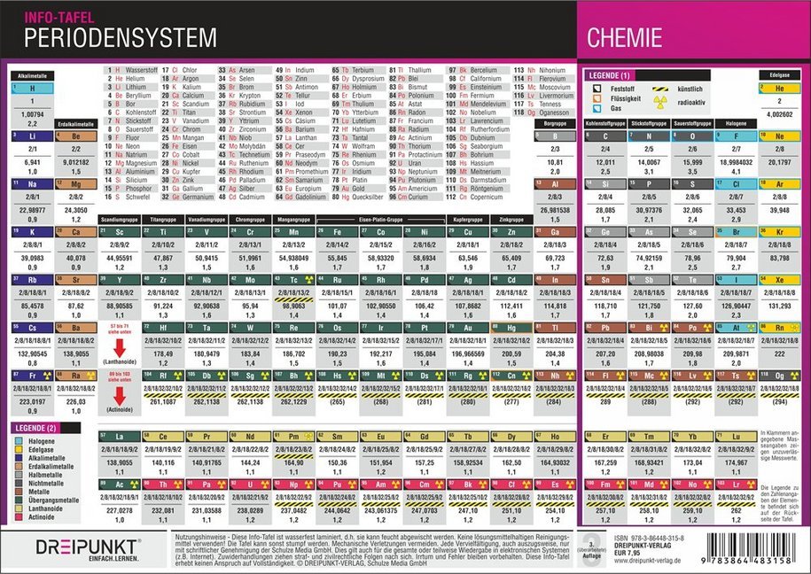 Periodensystem der Elemente, Info-Tafel (Michael Schulze)