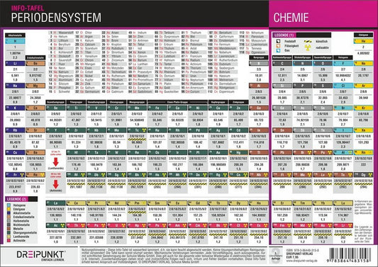 Periodensystem der Elemente, Info-Tafel (Michael Schulze)