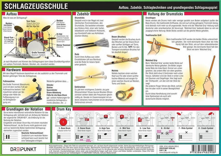 Schlagzeugschule, Infotafel (Michael Schulze)