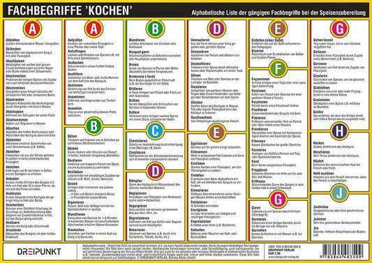 Fachbegriffe 'Kochen', Info-Tafel (Michael Schulze)