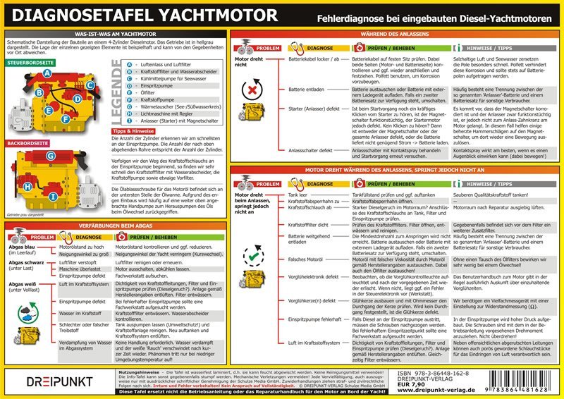 Diagnosetafel Yachtmotor (Michael Schulze)