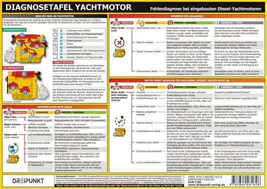 Diagnosetafel Yachtmotor (Michael Schulze)