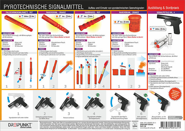 Pyrotechnische Signalmittel (Michael Schulze)