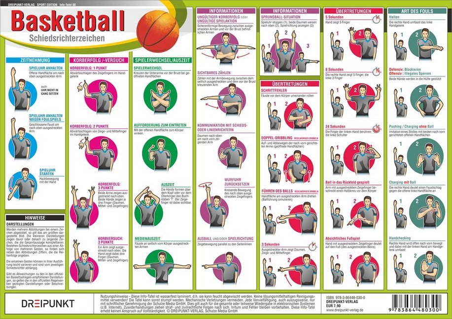 Basketball - Schiedsrichterzeichen, Infotafel (Michael Schulze)