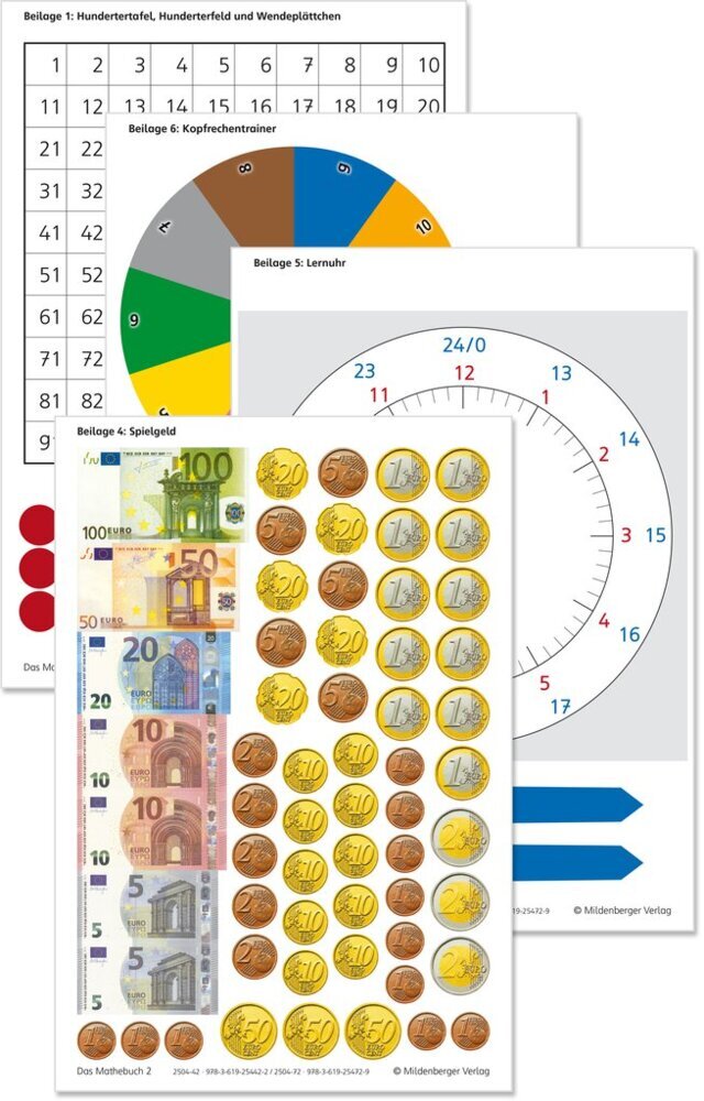 2. Klasse, 6 Arbeitsbeilagen (Karl-Heinz Keller)