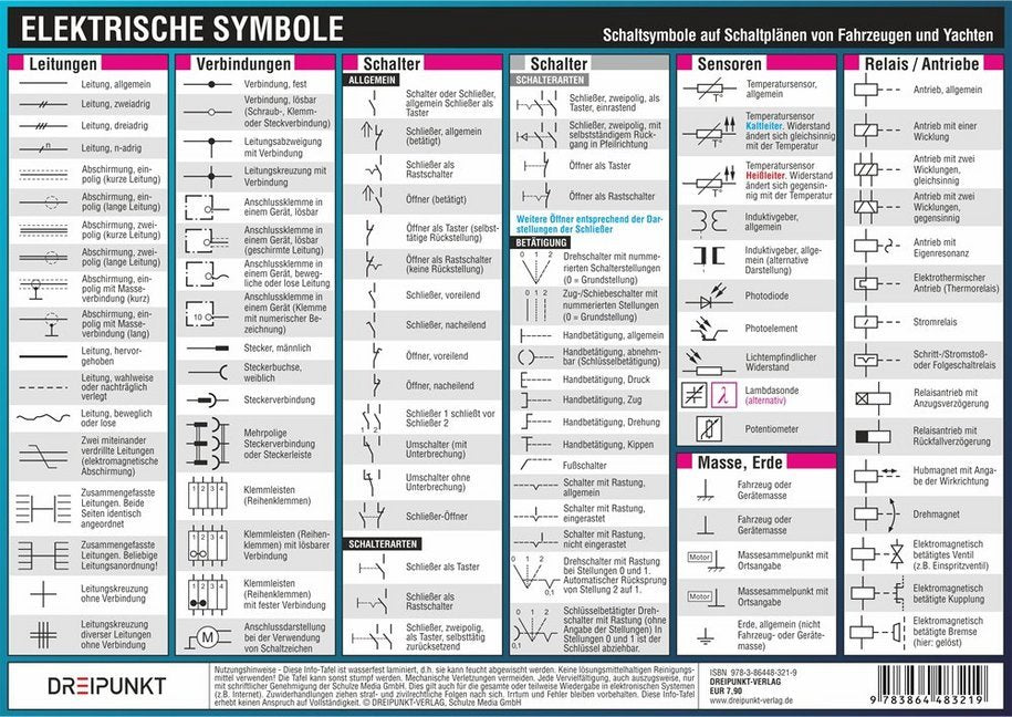 Elektrische Symbole, Infotafel (Michael Schulze)
