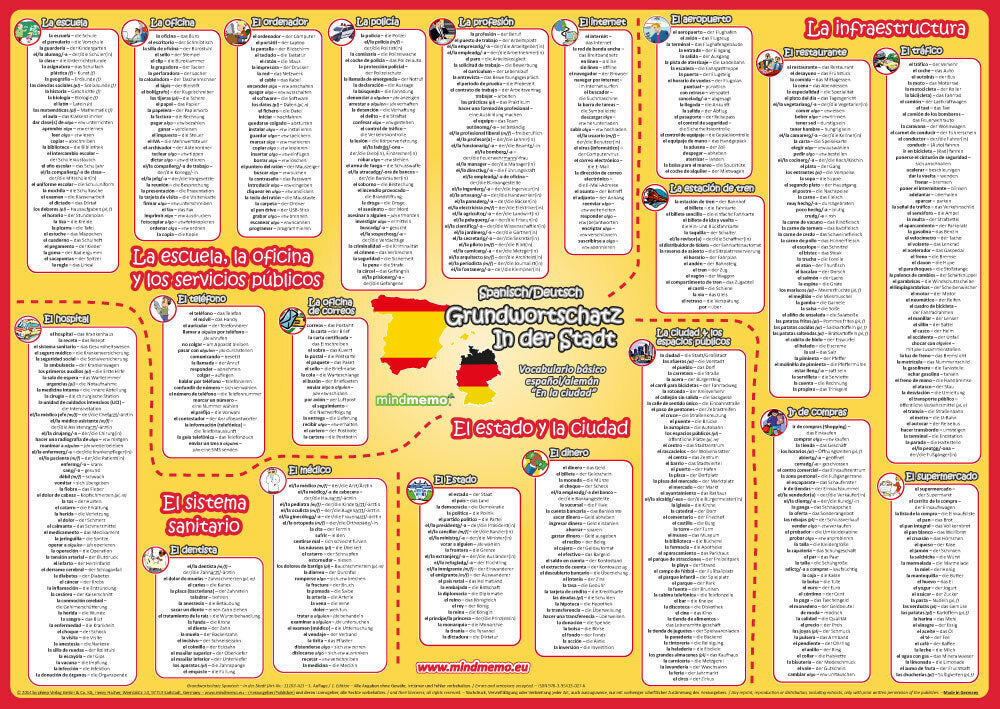 mindmemo Vokabel Lernposter - Grundwortschatz Spanisch / Deutsch (bilingual) - In der Stadt