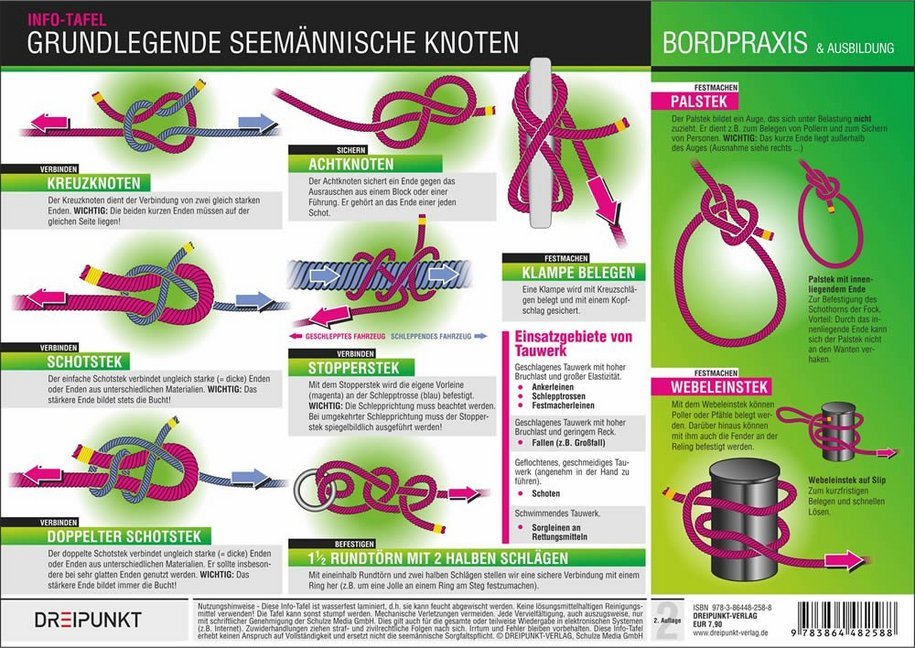 Grundlegende seemännische Knoten, Info-Tafel (Michael Schulze)