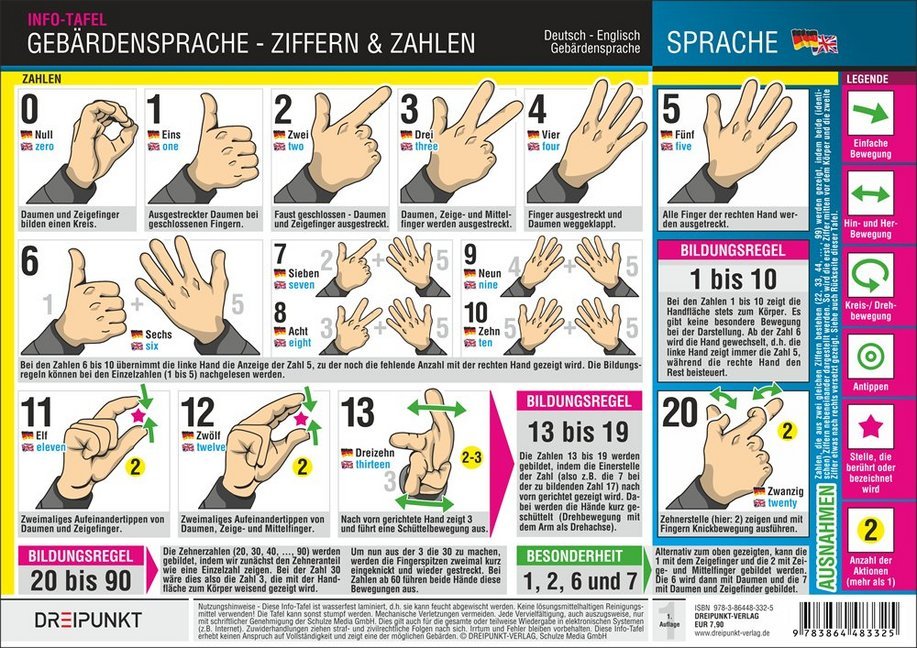 Gebärdensprache - Ziffern und Zahlen, Info-Tafel (Michael Schulze)