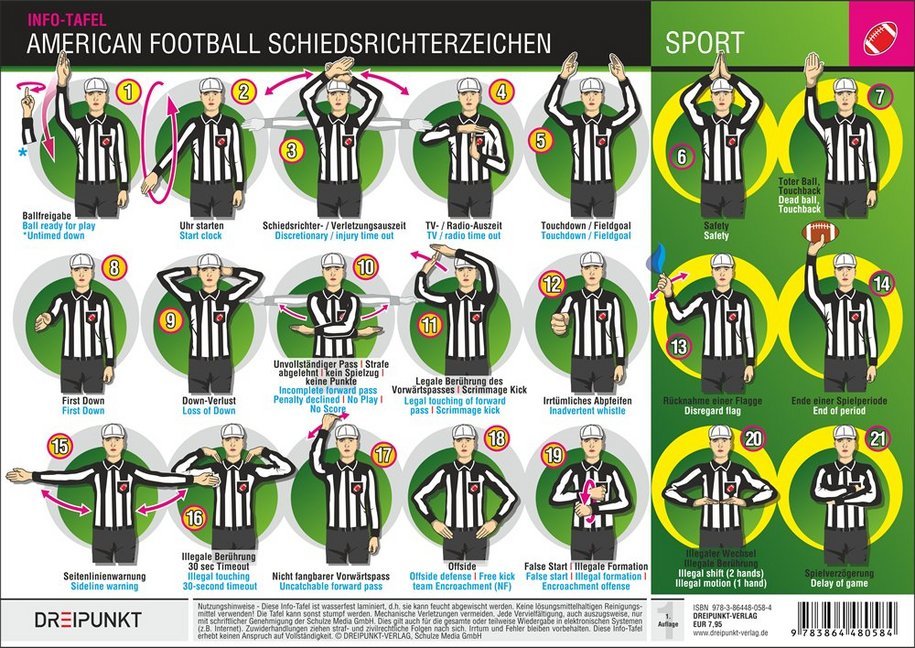 Info-Tafel American Football (Michael Schulze)