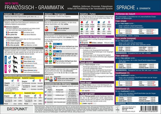 Französisch - Grammatik, Info-Tafel (Michael Schulze)