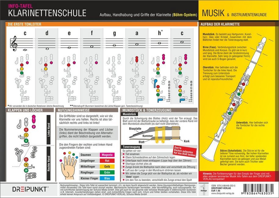 Klarinettenschule (Böhm-System), Infotafel (Michael Schulze)