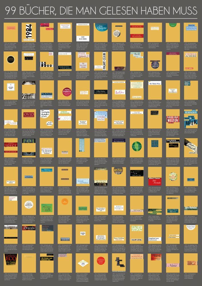 99 Bücher, die man gelesen haben muss (Riva Verlag)