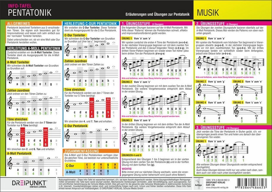 Pentatonik, Infotafel (Michael Schulze)