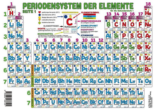 Periodensystem der Elemente Sekundarstufe I (Format A3) (Petra Moritz)