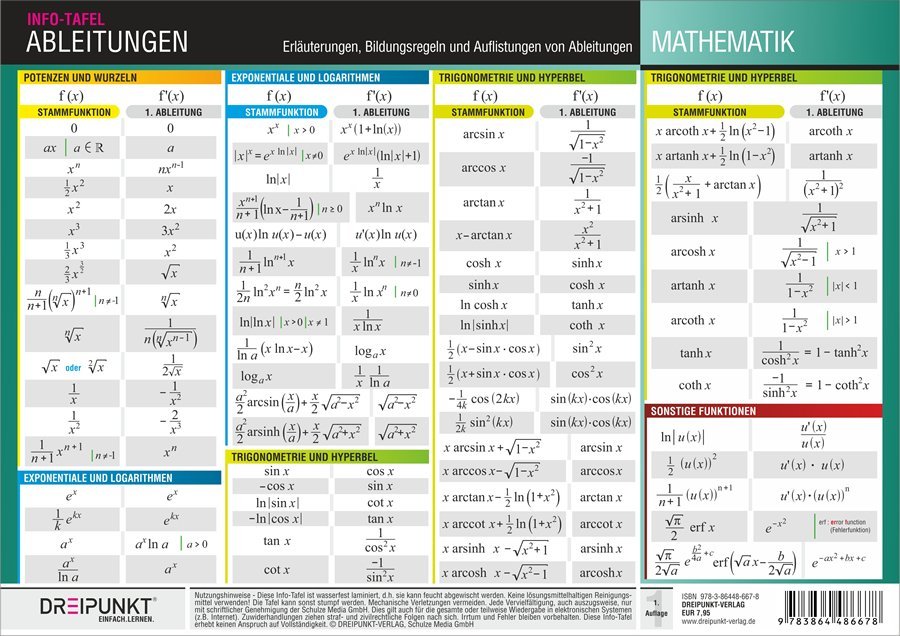 Info-Tafel Ableitungen (Michael Schulze)