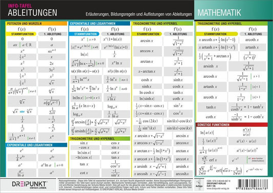 Info-Tafel Ableitungen (Michael Schulze)