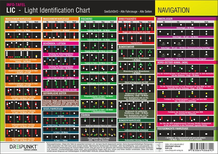 LIC - Light Identification Chart, Info-Tafel (Michael Schulze)