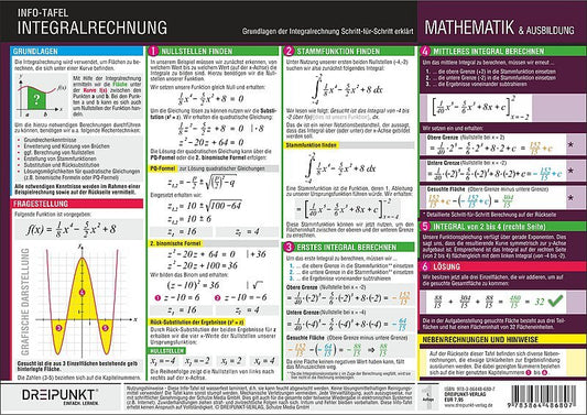 Infotafel Integralrechnung