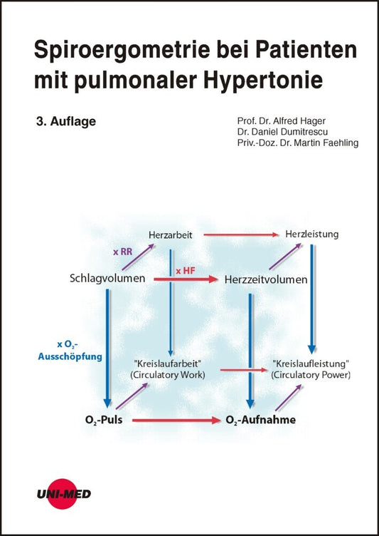 Spiroergometrie bei Patienten mit pulmonaler Hypertonie (Alfred Hager)