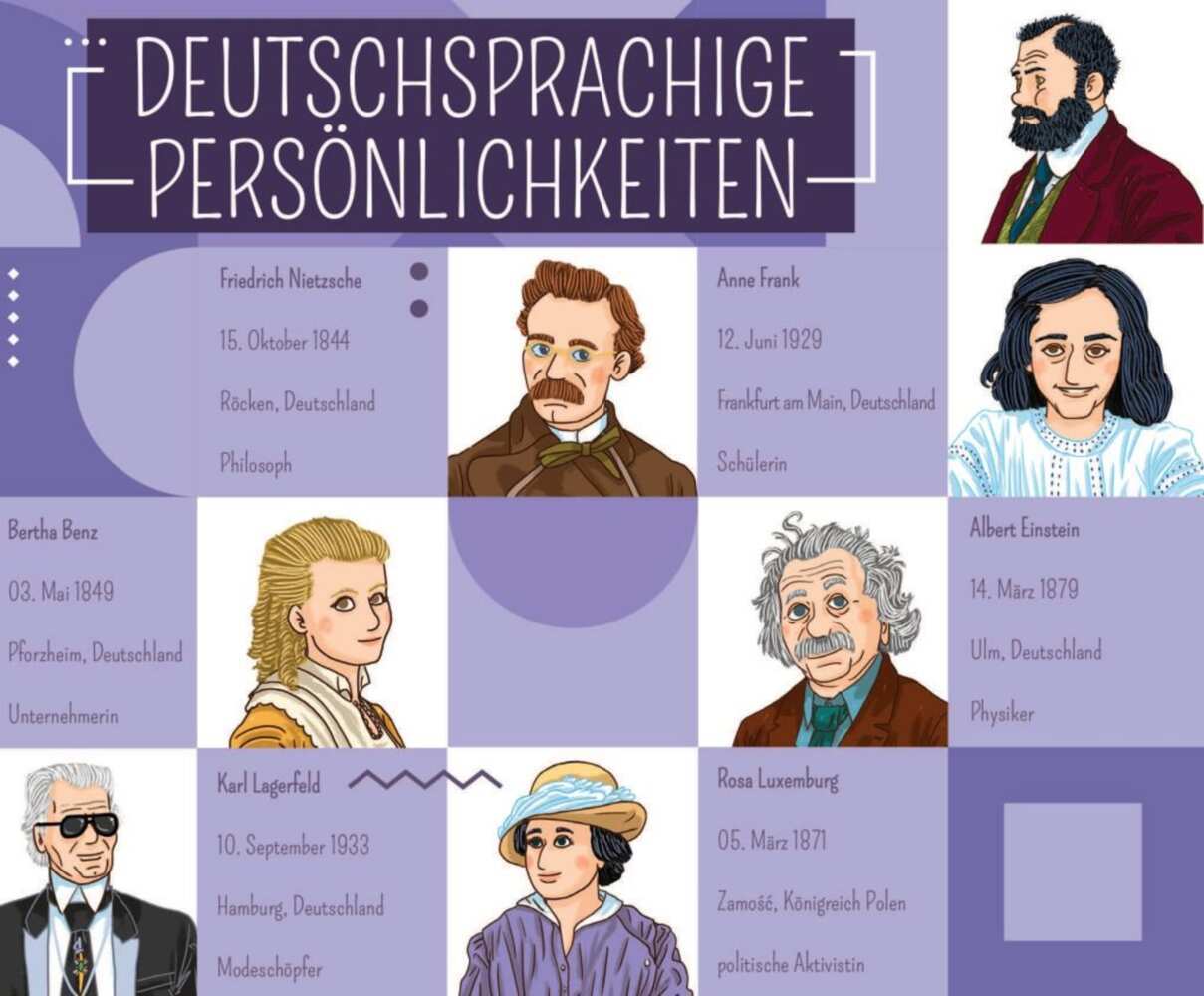 Deutschsprachige Persönlichkeiten