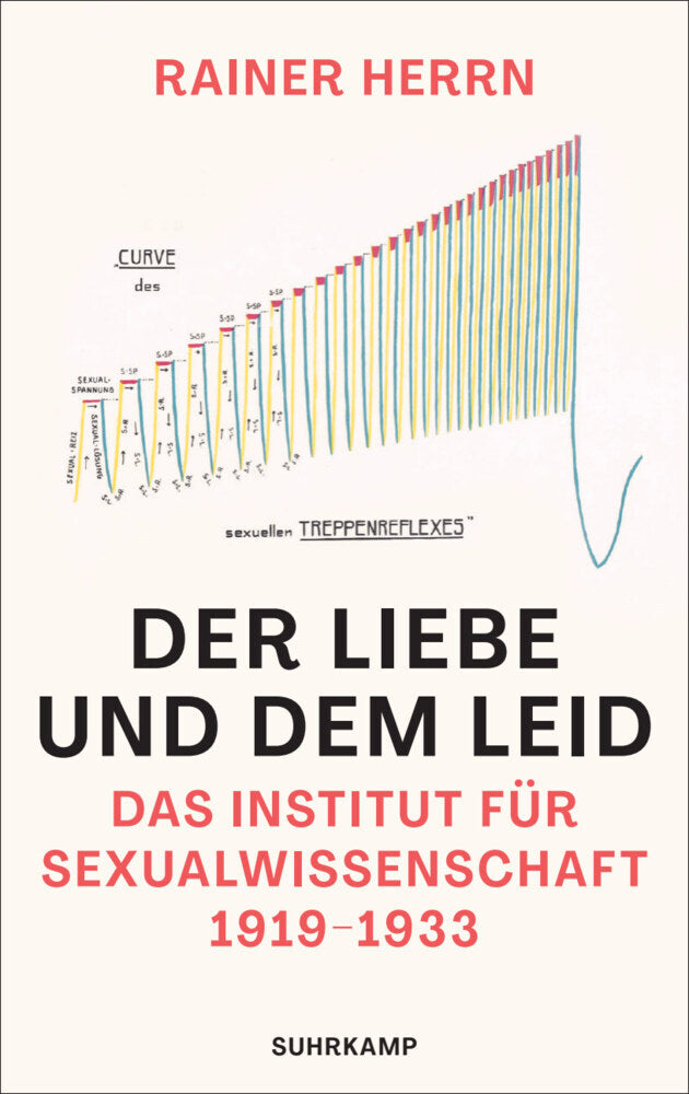 Der Liebe und dem Leid (Rainer Herrn)
