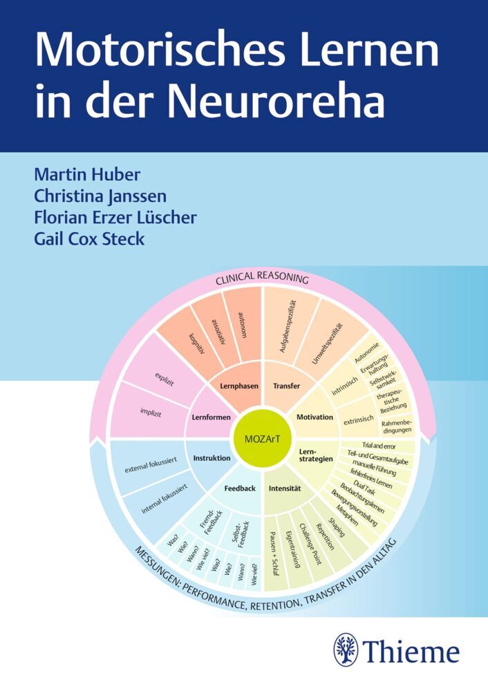Motorisches Lernen in der Neuroreha (Martin Huber)