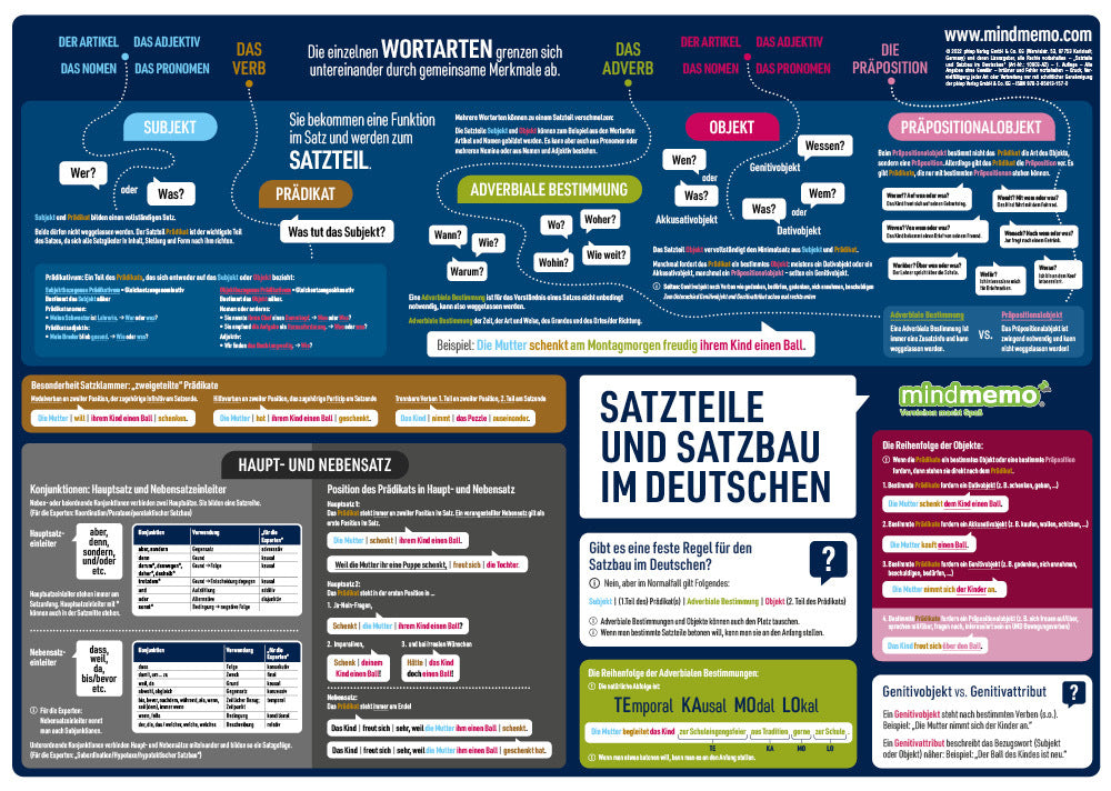 mindmemo Lernposter - Der deutsche Satzbau - Deutsch Grammatik lernen für Kinder und Erwachsene (Henry Fischer)