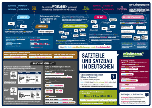 mindmemo Lernposter - Der deutsche Satzbau - Deutsch Grammatik lernen für Kinder und Erwachsene (Henry Fischer)