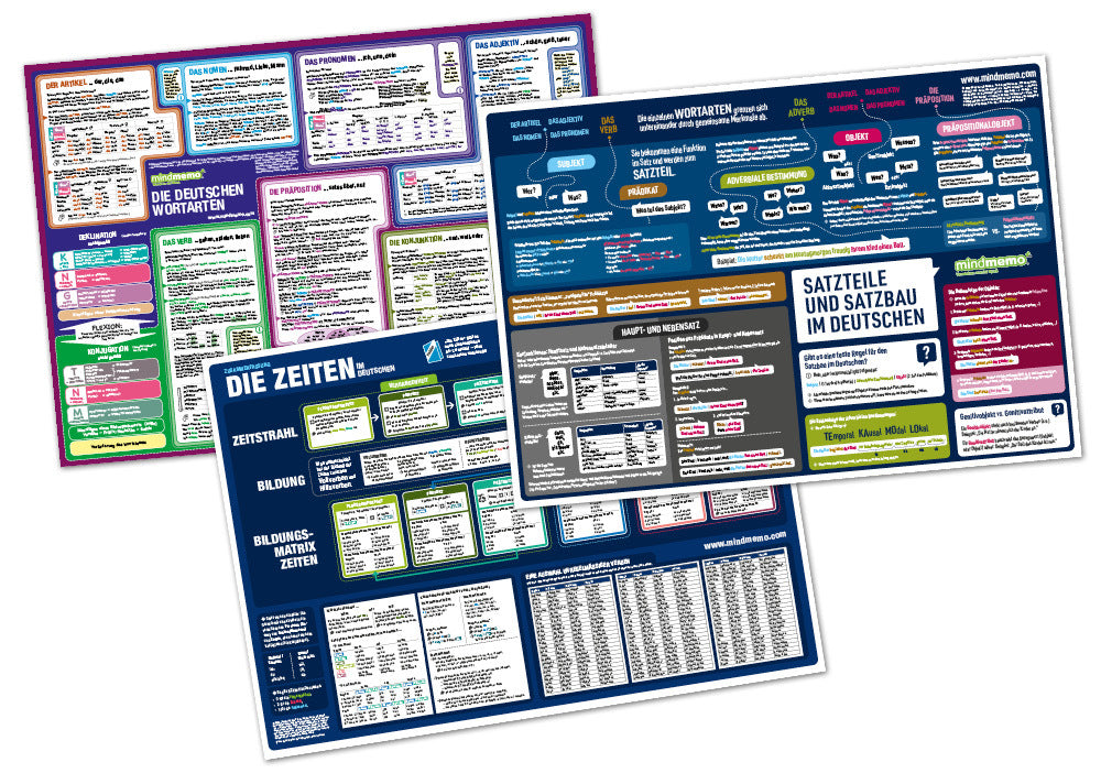 mindmemo Lernposter 3er Set - Deutsche ZEITEN + WORTARTEN + SATZBAU lernen Grammatik verständlich erklärt Grundwissen Lernhilfe Zusammenfassung 3x Lernübersicht DIN A2 (Henry Fischer)