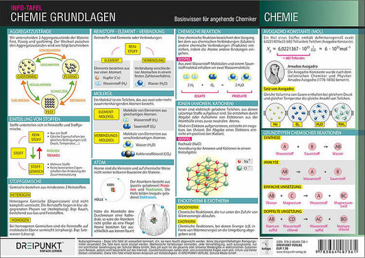 Chemie Grundlagen (Schulze Media Gmbh)
