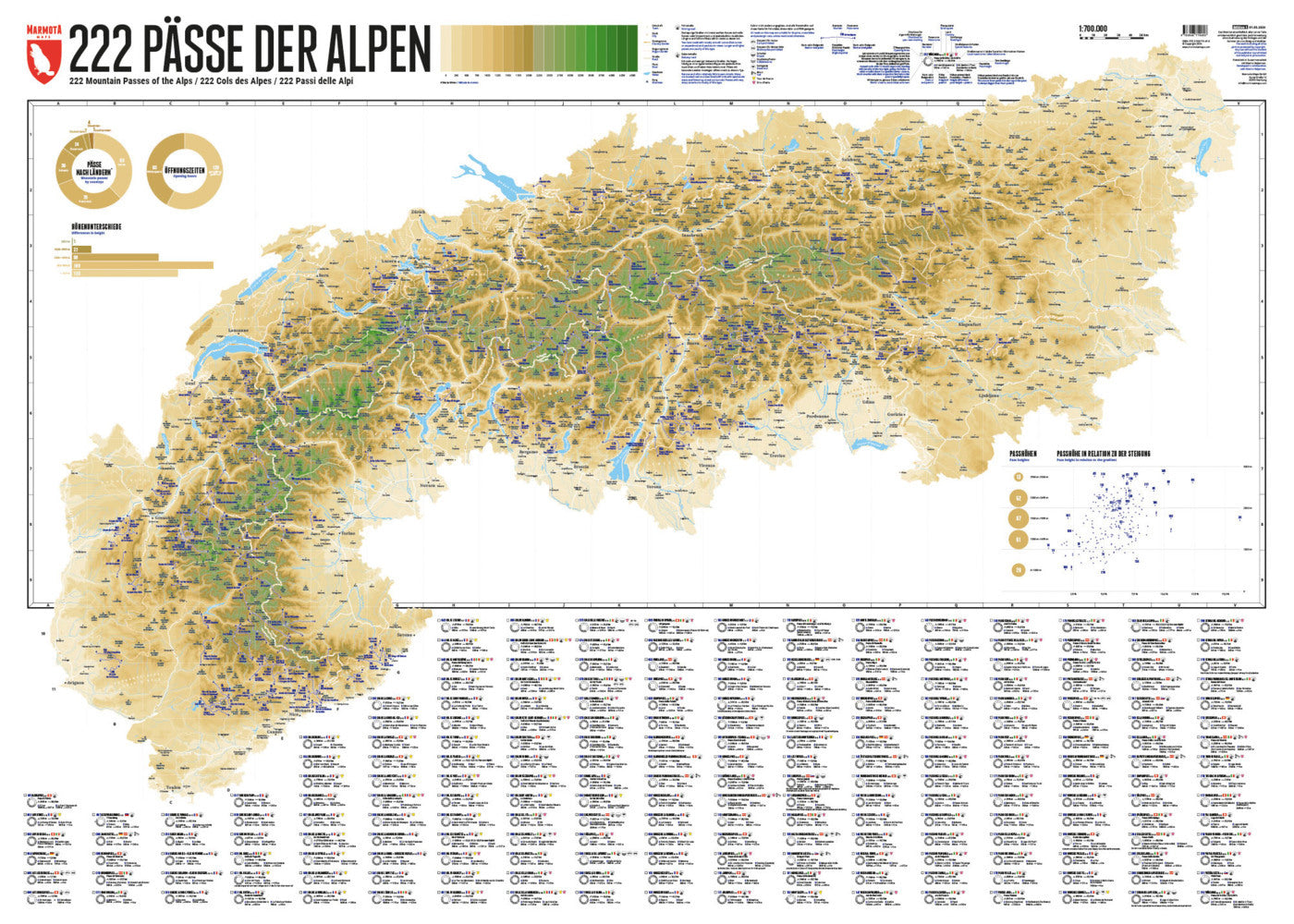 222 Pässe der Alpen (Marnix Heijerman)