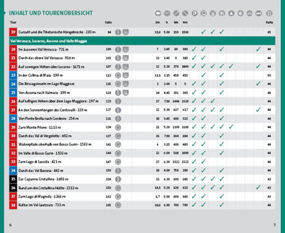 Hallwag Kümmerly+Frey Wanderführer Tessin (Deutsch, 2020, Hallwag Kümmerly)