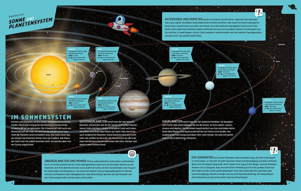 Kosmos Mein großer Kosmos Weltraumatlas (Deutsch, 2023, Justina Engelmann)