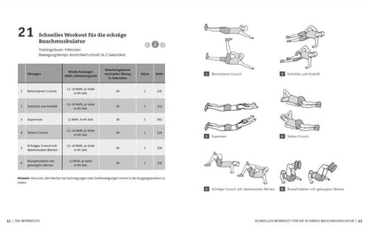 Riva 50 Workouts für starke Bauchmuskeln (Deutsch, 2022, Thorsten Tschirner)