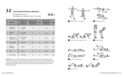 Riva 50 Workouts für starke Bauchmuskeln (Deutsch, 2022, Thorsten Tschirner)