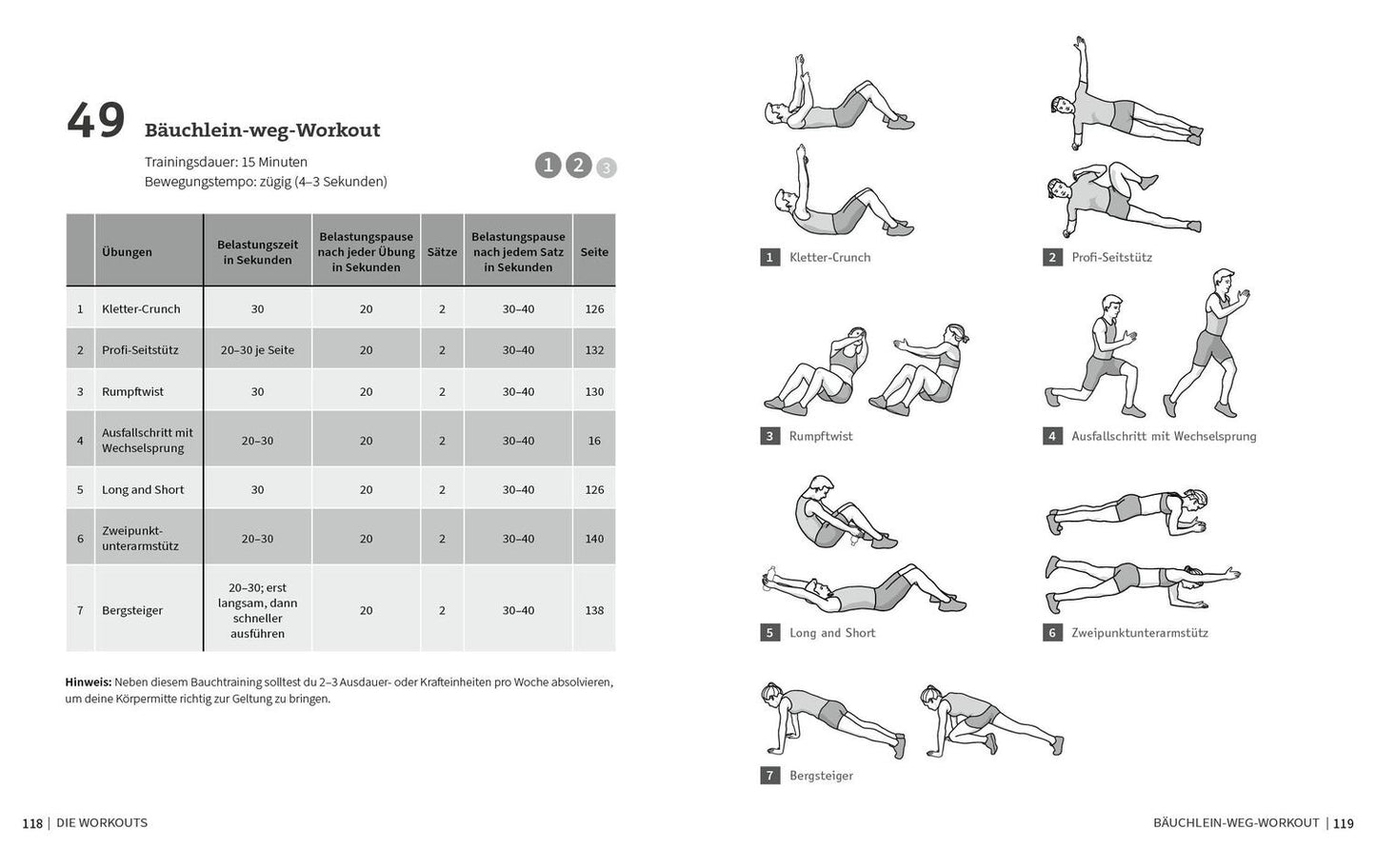 Riva 50 Workouts für starke Bauchmuskeln (Deutsch, 2022, Thorsten Tschirner)