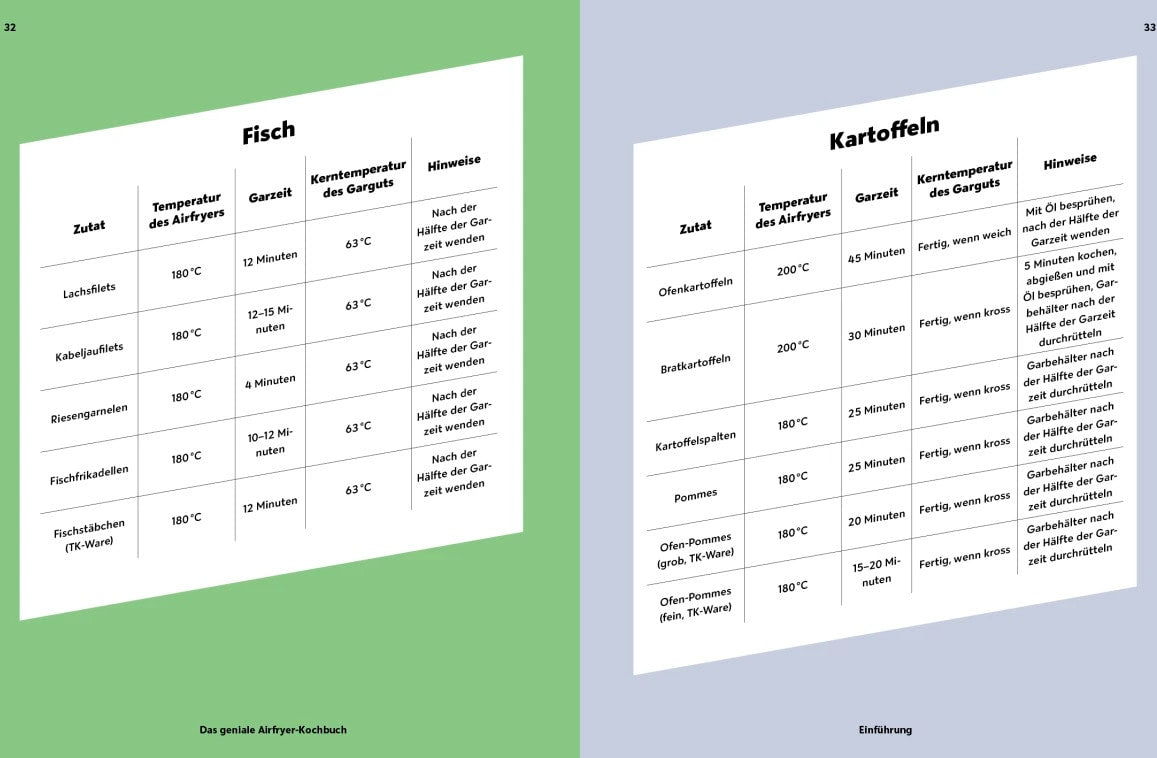 Riva Das geniale Airfryer-Kochbuch (Deutsch, 2023, Clare Andrews)