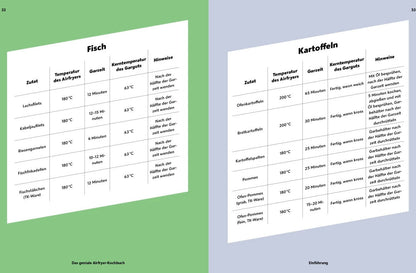 Riva Das geniale Airfryer-Kochbuch (Deutsch, 2023, Clare Andrews)