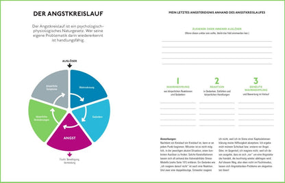 Stark gegen Ängste