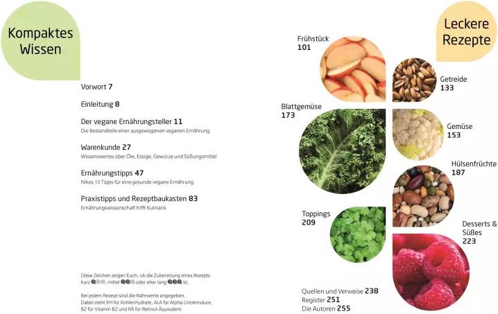 Dorling Kindersley Vegan-Klischee ade! Das Kochbuch (Deutsch, 2020, Niko Rittenau)