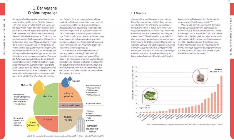 Dorling Kindersley Vegan-Klischee ade! Das Kochbuch (Deutsch, 2020, Niko Rittenau)